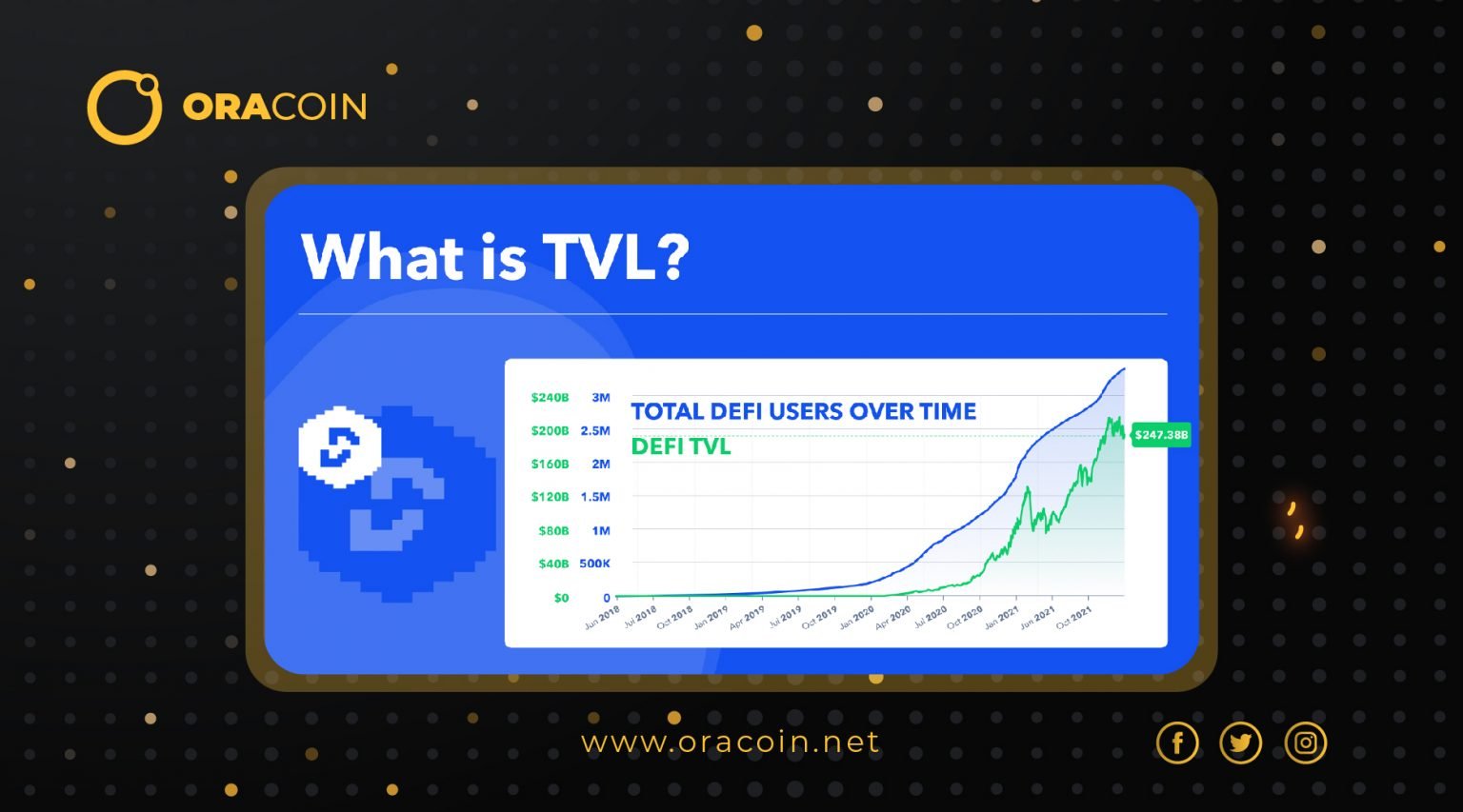 Total Value Locked (TVL) Là Gì? Tại Sao TVL Lại Quan Trọng